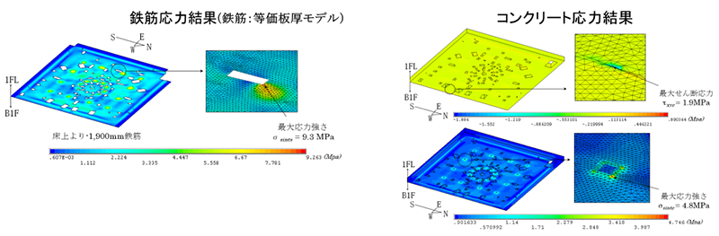 建屋床強度解析アカウント