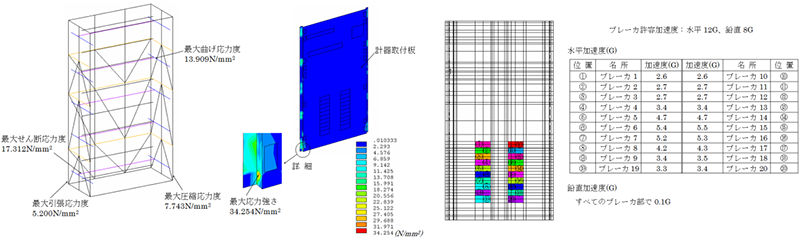 電源盤耐震解析アカウント02