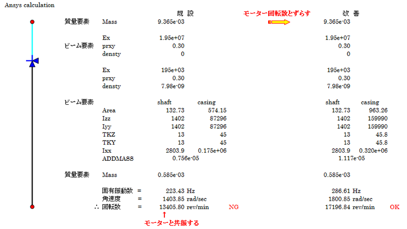 モーター軸の危険速度解析アカウント